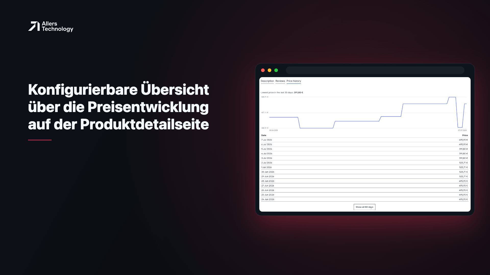 Konfigurierbare Übersicht über die Preisentwicklung auf der Produktdetailseite