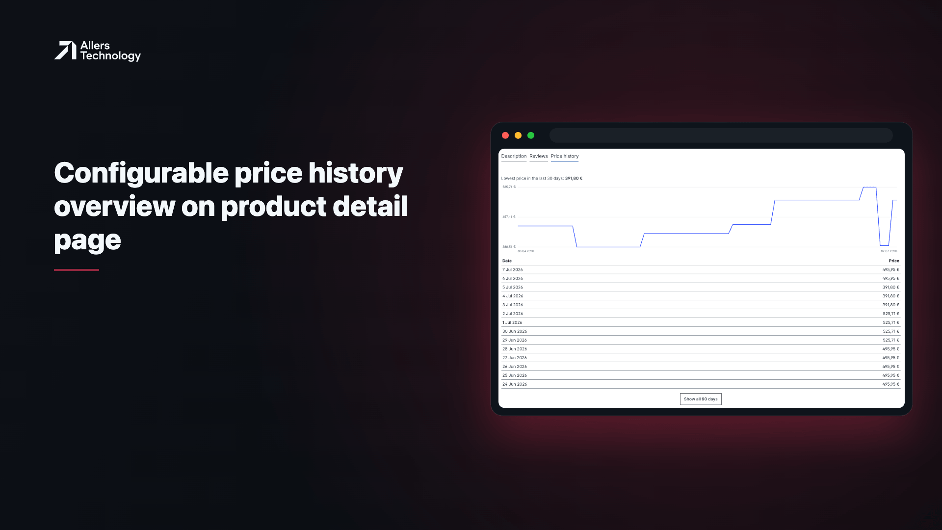 Configurable price history overview on product detail page
